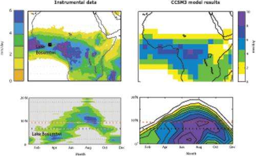 Study supplies insight into behavior of African monsoon