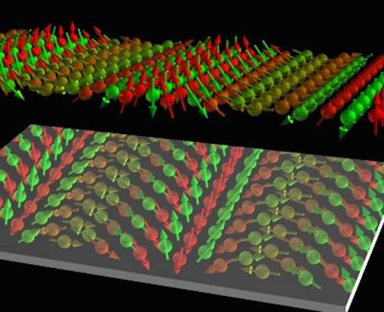 Superconductivity trained to promote magnetization