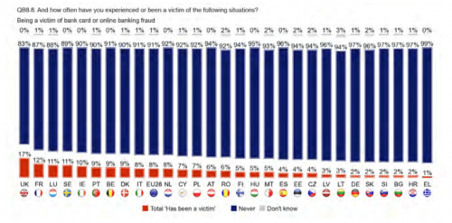 Survey reveals sorry state of European cybersecurity