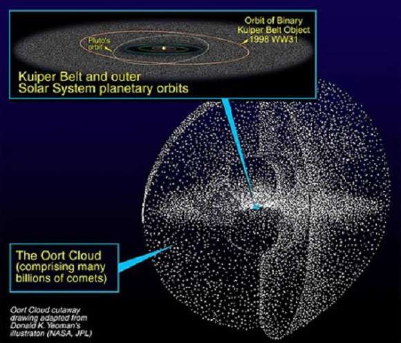 What is Halley’s Comet?