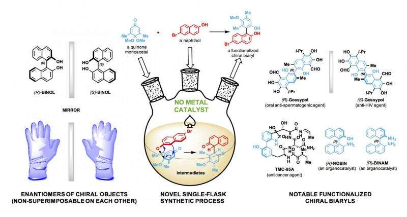 Scientists prepare elusive organocatalysts for drug and fine chemical synthesis 