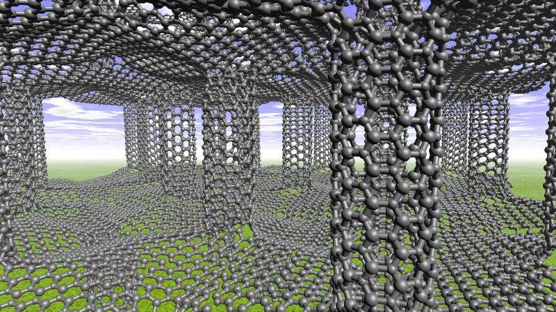 Researchers model graphene/nanotube hybrids to test properties