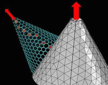 Researchers calculate electrical properties of carbon cones, other shapes