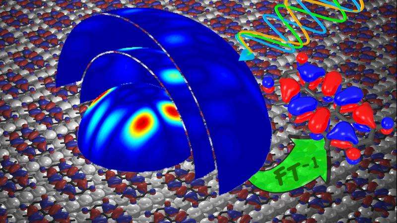 Researchers measure electron orbitals of molecules in 3D