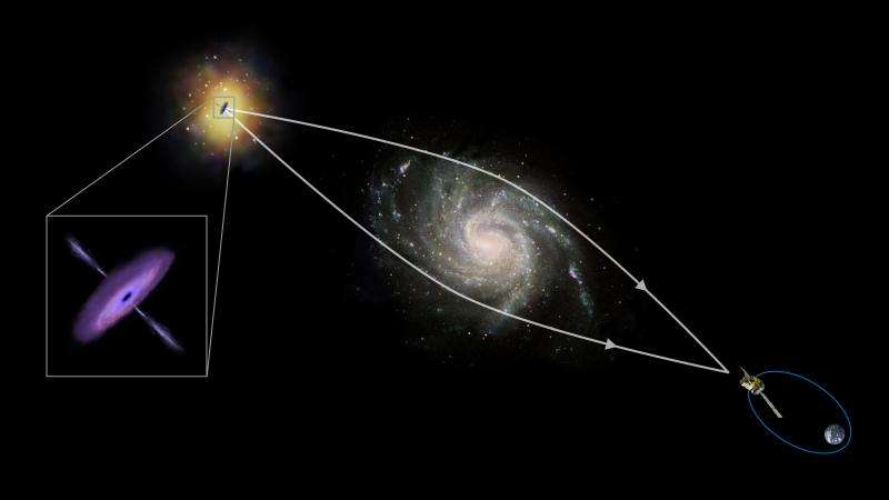 Astronomers use cosmic gravity to create a ‘black-hole-scope’