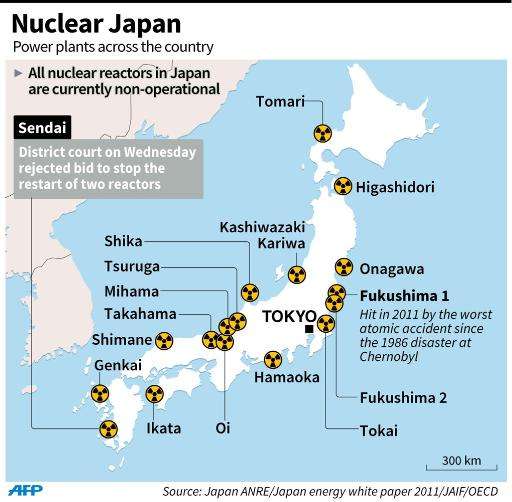 Graphic showing Japan's nuclear power stations