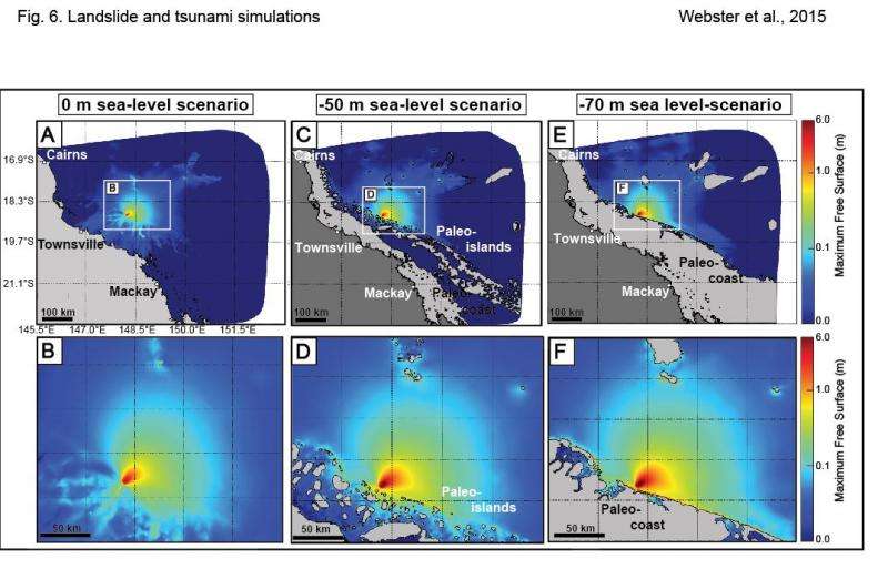 Great Barrier Reef protecting against landslides, tsunamis