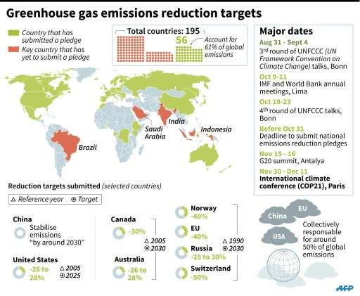 Greenhouse gas emissions reduction targets