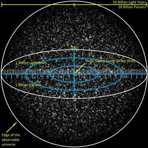 Why does light travel faster in vacuum 9. Measuring Distance in the Universe using Light-Years