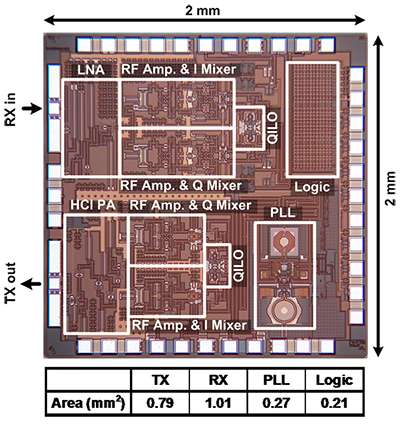 Innovative technology to recover performance of CMOS devices damaged by hot carrier injection