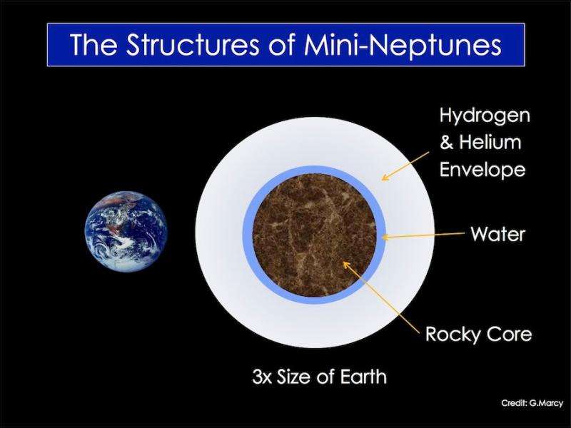 Mini-Neptunes might host life under right conditions