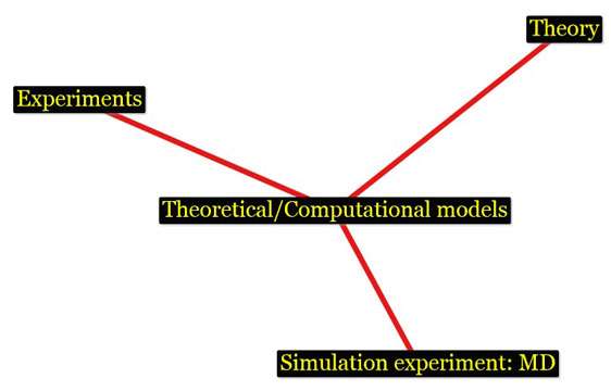 Multidisciplinary analysis improves interpretation of complex systems