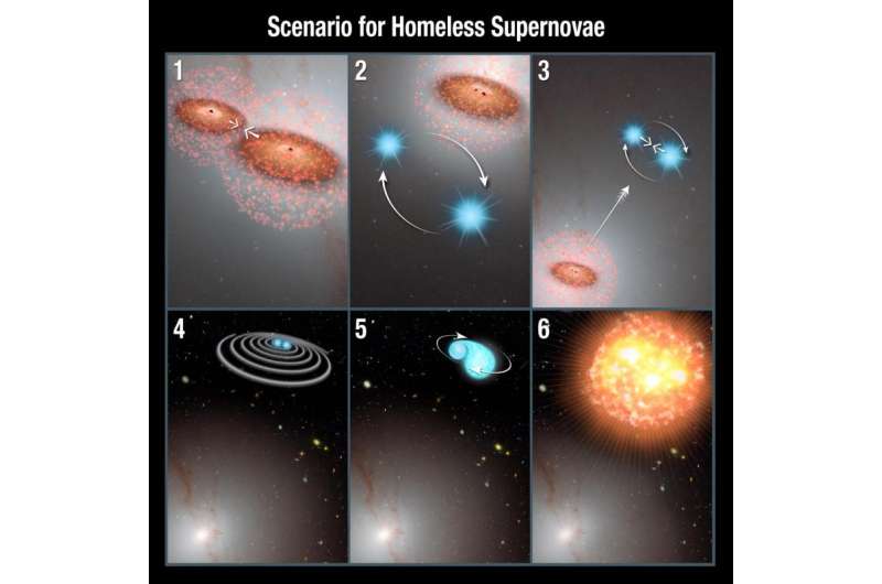 NASA's Hubble finds supernovae in 'wrong place at wrong time'