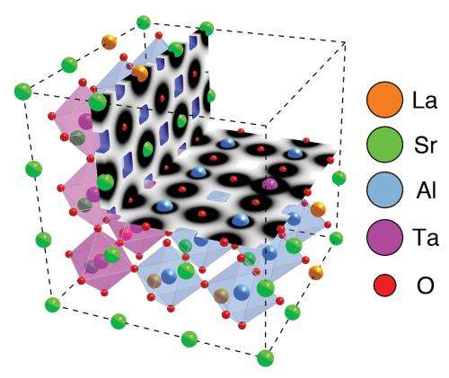 Researchers glimpse distortions in atomic structure of materials