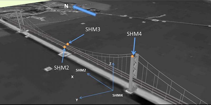 Satellites make a load of difference to bridge safety