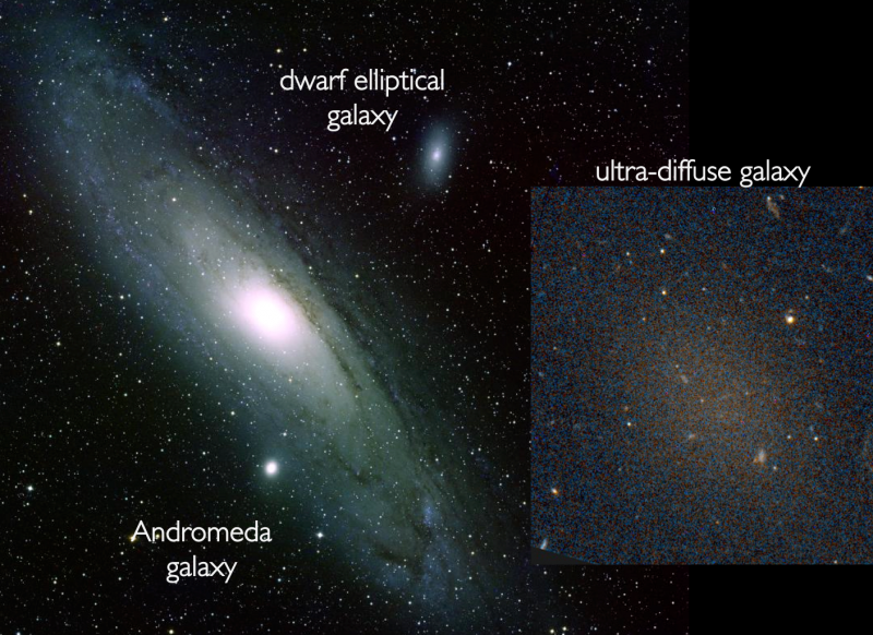 Scientists discover the fluffiest galaxies