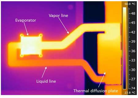 Thin cooling device for compact electronics