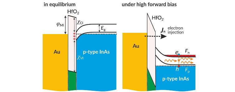 Researchers clear the way for fast plasmonic chips