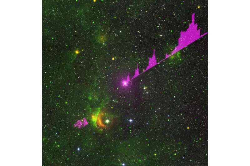 Scientists discover elusive gamma-ray pulsar with distributed computing project
