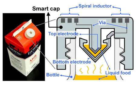 3D-printed ‘smart cap’ uses electronics to sense spoiled food