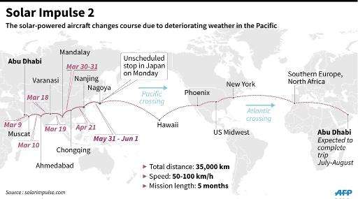 Graphic showing the journey of the Solar Impulse. The experimental air craft diverted to Japan on June 1, 2015, due to bad weath