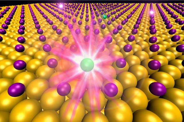 Scientists are first to see elements transform at atomic scale