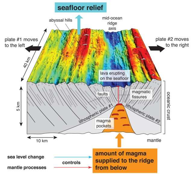 Climate change leaves its mark on the sea floor? Maybe not, study says