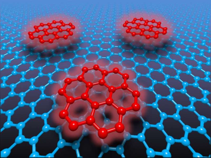 New insights into graphene and organic composites in electronics