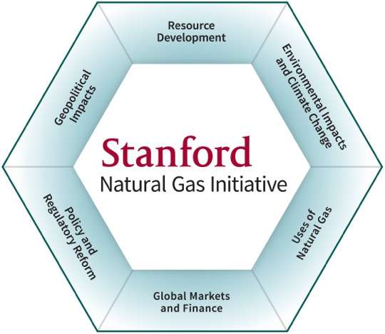 New research initiative at Stanford to comprehensively study the use of natural gas