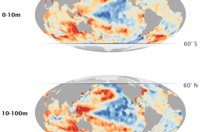 New study finds heat is being stored beneath the ocean surface