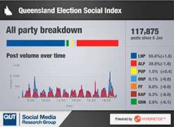 Queensland election social index to track social media campaign as it happens