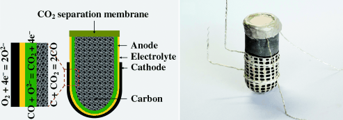 A long-lasting obstacle of solid oxide fuel cells has been overcome