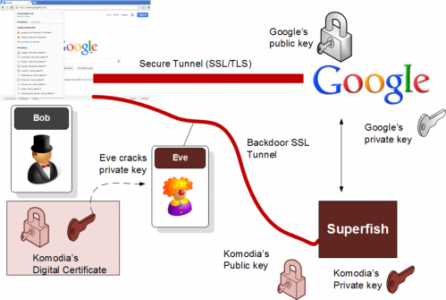 Lenovo's security debacle reveals blurred boundary between adware and malware