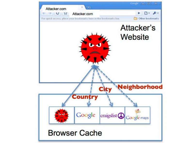 University group reveals geo-inference attack threat that uses browser cache to reveal user location