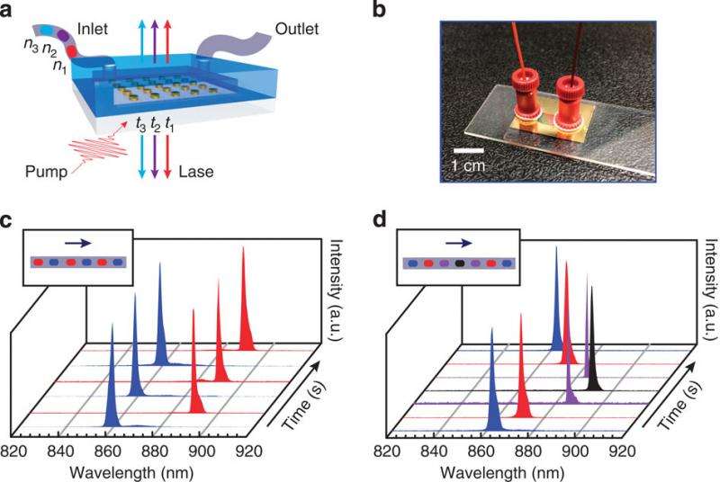 Researchers build real-time tunable plasmon laser