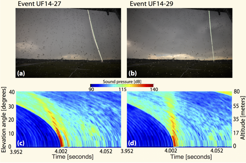 SwRI reveals the first 'images' of thunder