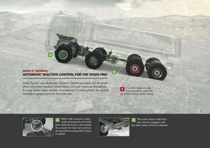 Volvo Trucks first with automatic all-wheel drive - for improved driveability and economy