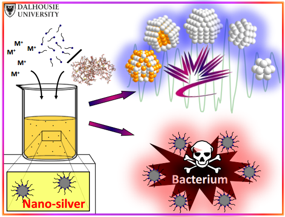 Nanosilver and the future of antibiotics