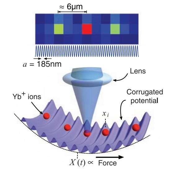 In tuning friction to the point where it disappears, technique could boost development of nanomachines