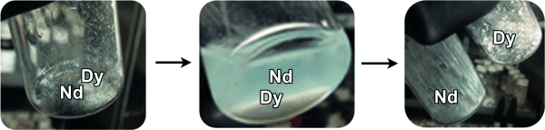 Simple separation process for neodymium and dysprosium