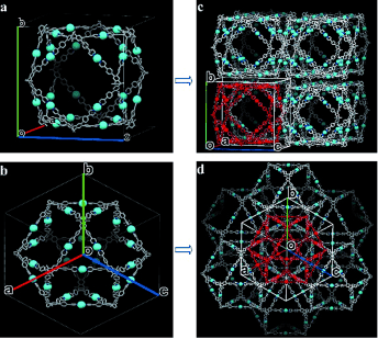 Self-Assembly of molecular Archimedean polyhedra