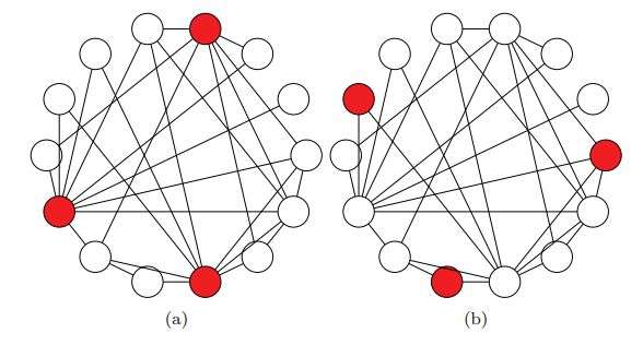A social-network illusion that makes things appear more popular than they are
