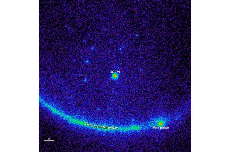Fermi sees record flare from a black hole in a distant galaxy