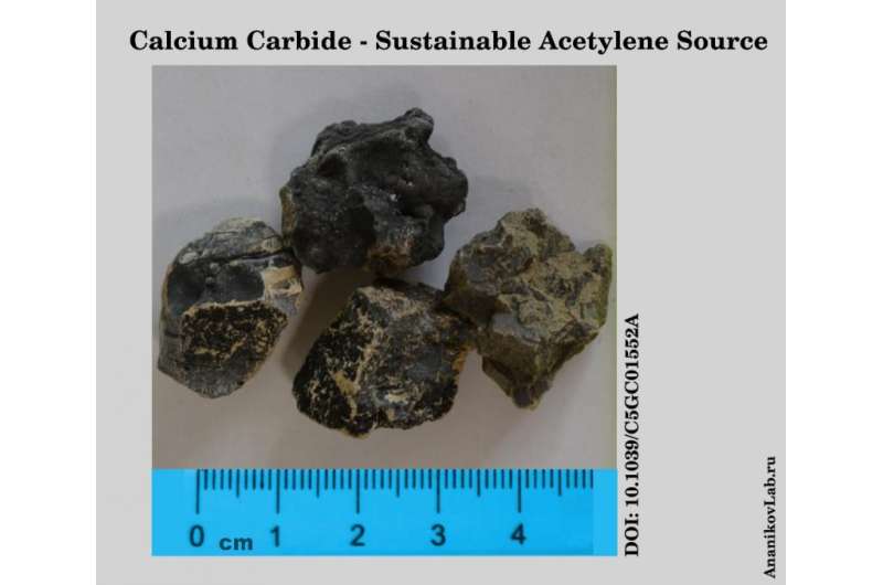 New life of old molecules: calcium carbide