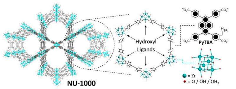 Solid-state molecular switches using redox active molecules in a porous crystal