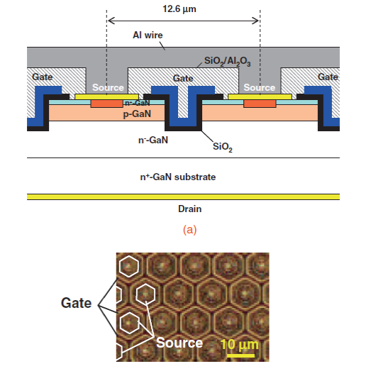 GaN nanoelectronics-transistor blocking voltage exceeds 1kV