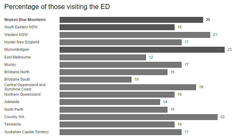Cost of doctor visits putting off rural Australians