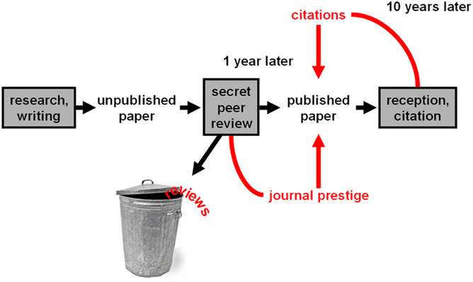 Let's make sure the future of scientific publishing is fair as well as transparent