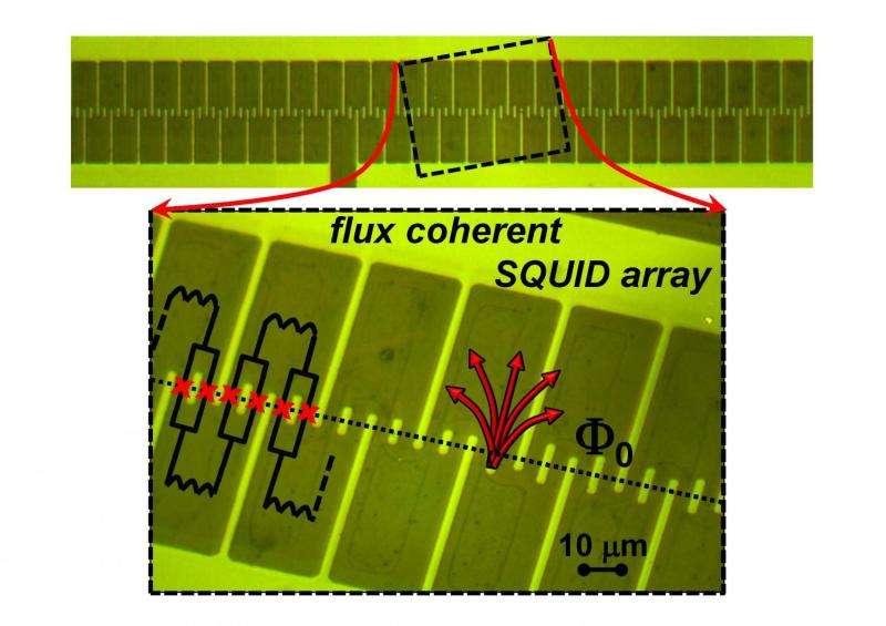 A 'hot' new development for ultracold magnetic sensors
