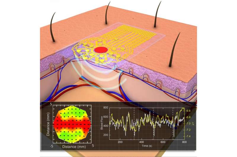Thin film device able to measure blood flow in new way